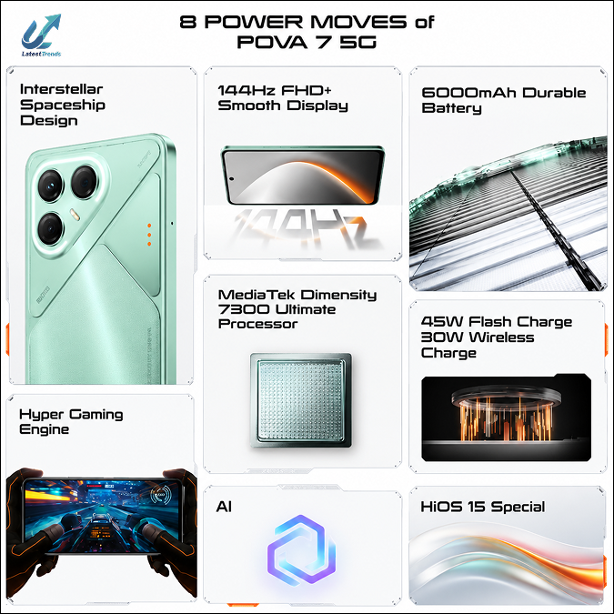 Tecno Pova 7 5G