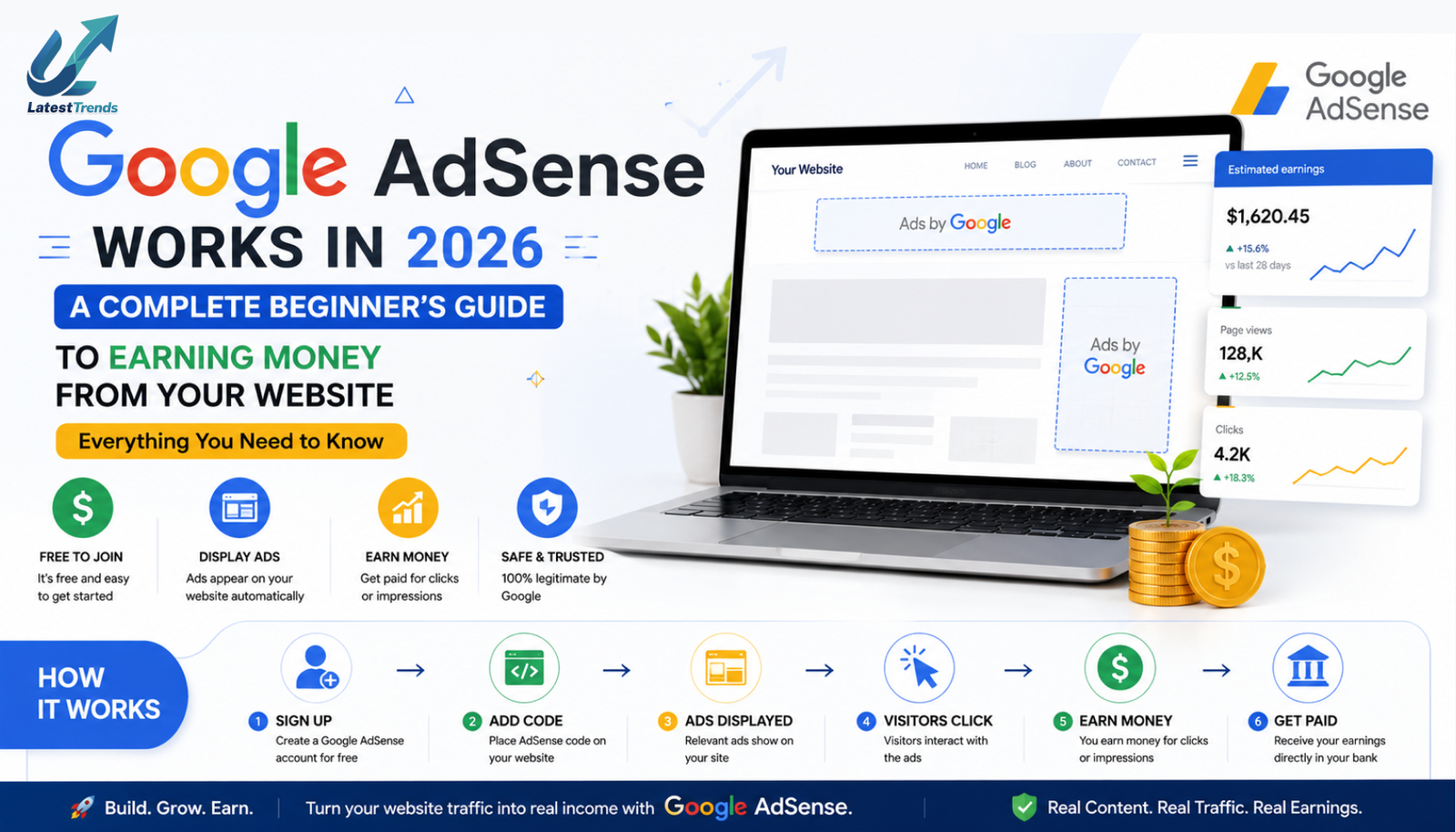 How Google AdSense Works in 2026: Everything You Need to Know