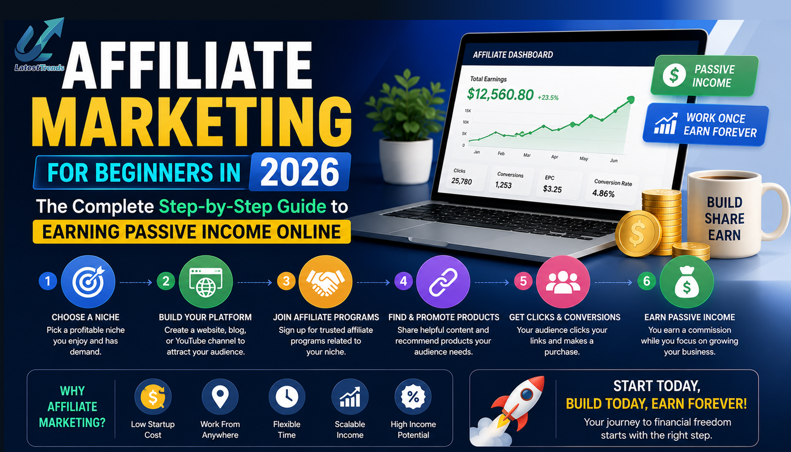 Affiliate Marketing for Beginners in 2026: Everything You Need to Know