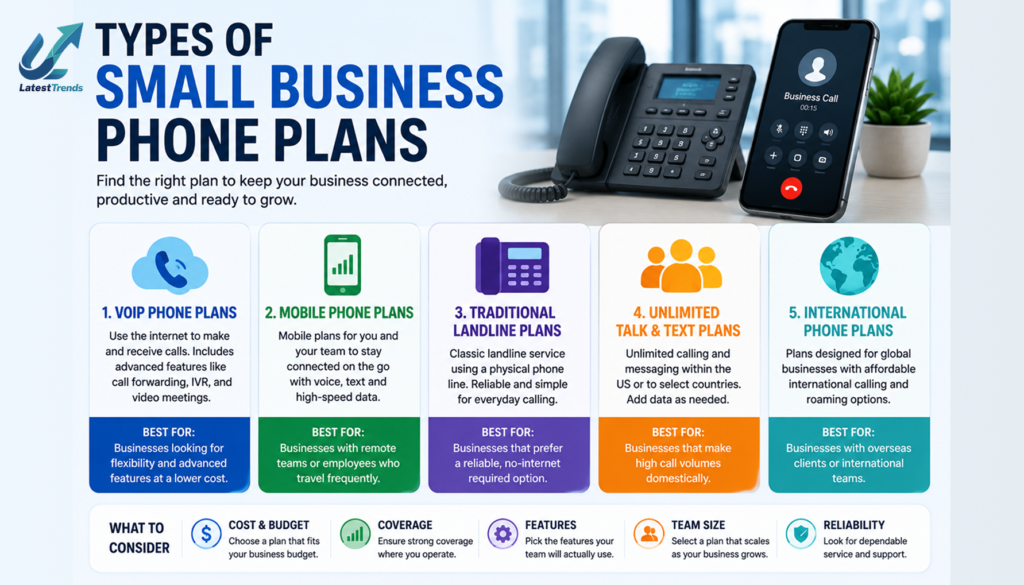 Types of Small Business Phone Plans