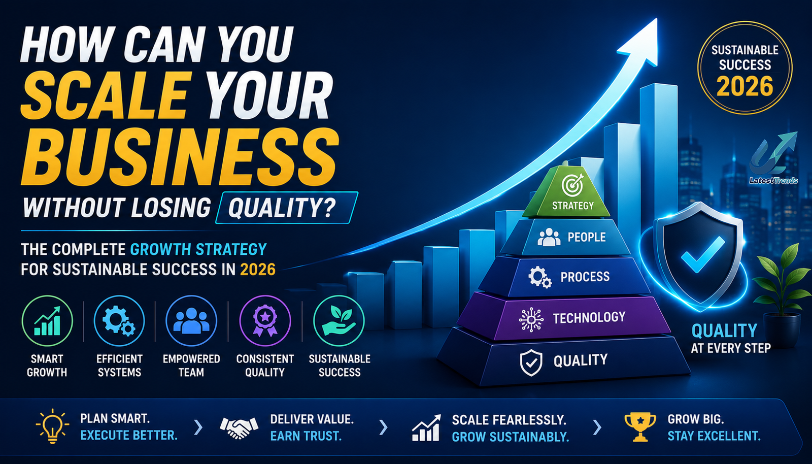 How Can You Scale Your Business Without Losing Quality? The Complete Growth Strategy for Sustainable Success in 2026