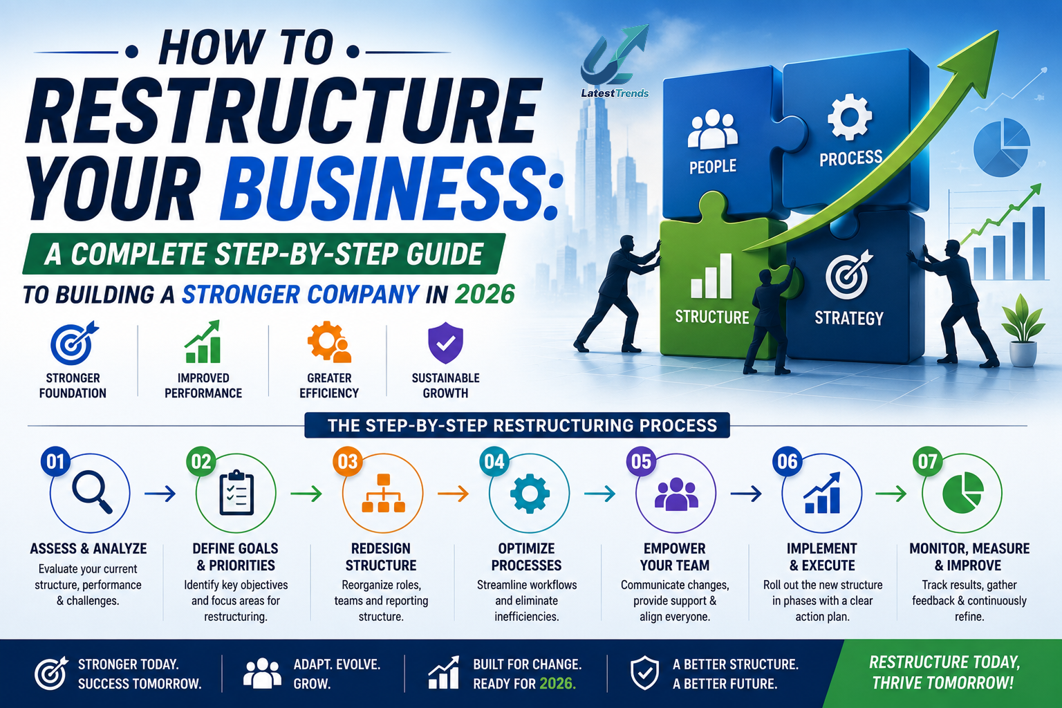 How to Restructure Your Business