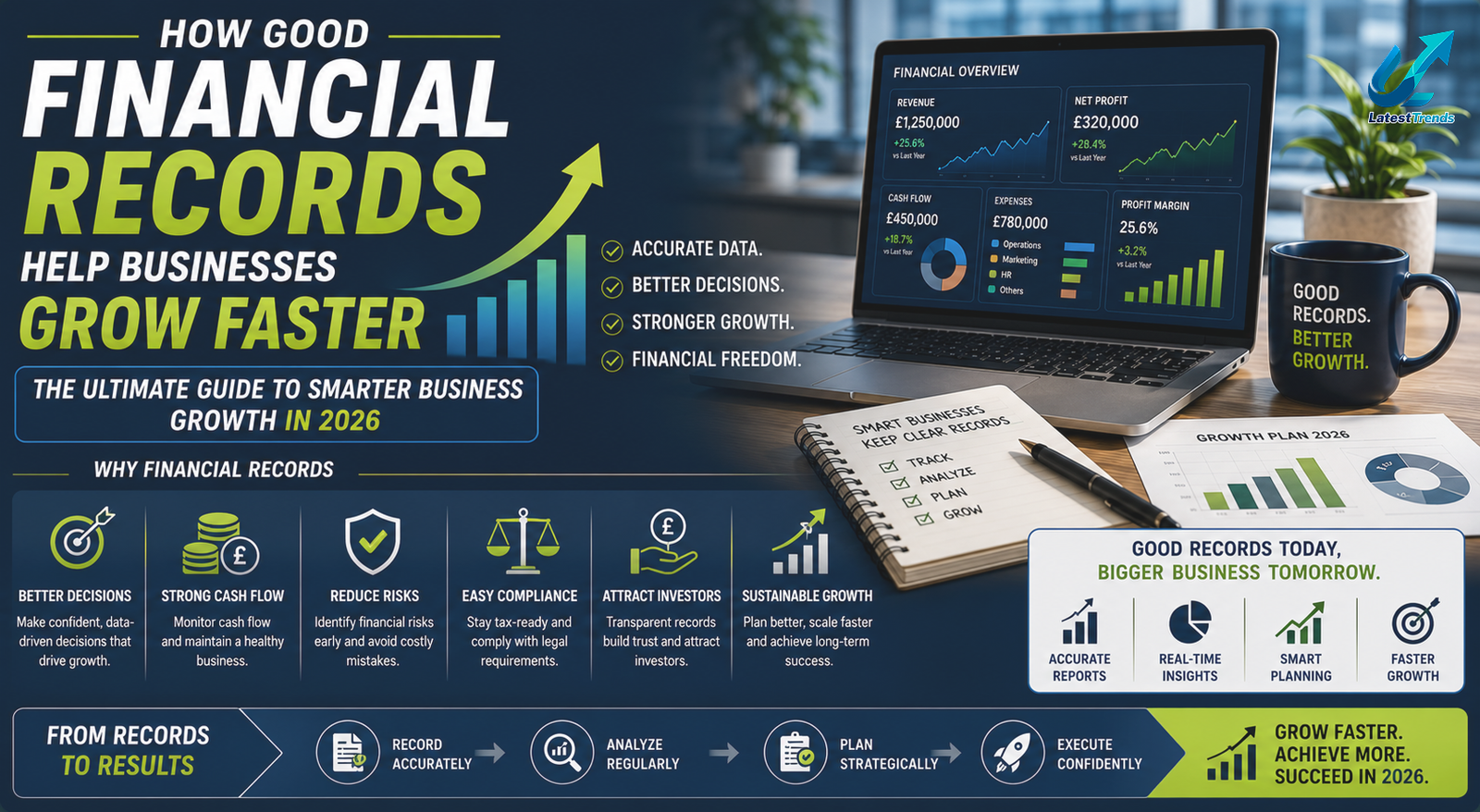 How Good Financial Records Help Businesses Grow Faster: The Ultimate Guide to Smarter Business Growth in 2026